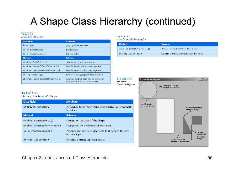 A Shape Class Hierarchy (continued) Chapter 3: Inheritance and Class Hierarchies 55 