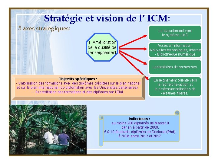Stratégie et vision de l’ ICM: 5 axes stratégiques: Le basculement vers le système