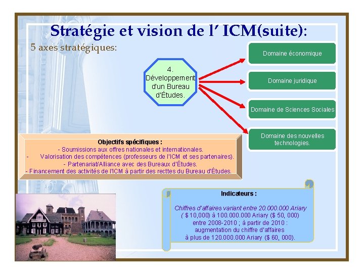 Stratégie et vision de l’ ICM(suite): 5 axes stratégiques: Domaine économique 4. Développement d’un