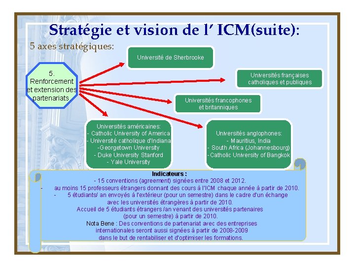 Stratégie et vision de l’ ICM(suite): 5 axes stratégiques: Université de Sherbrooke 5. Renforcement