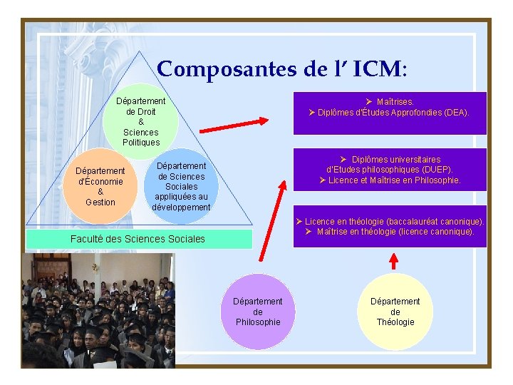 Composantes de l’ ICM: Département de Droit & Sciences Politiques Département d’Économie & Gestion