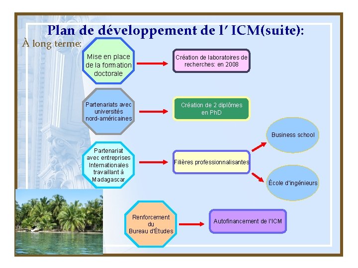 Plan de développement de l’ ICM(suite): À long terme: Mise en place de la