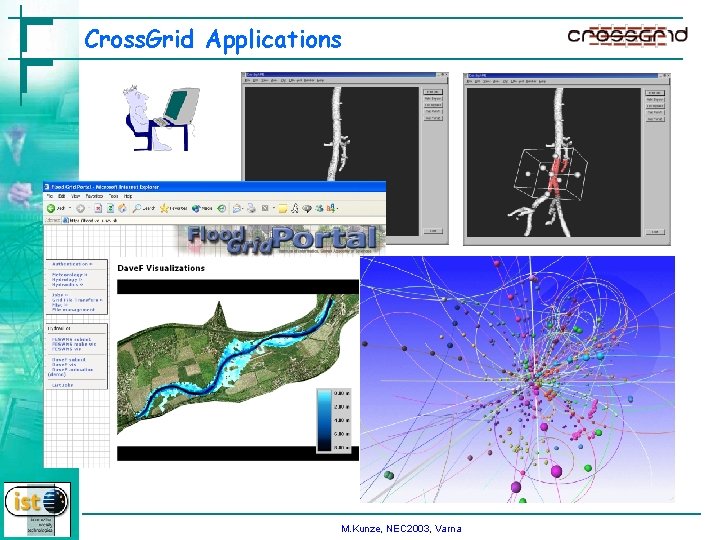 Cross. Grid Applications M. Kunze, NEC 2003, Varna 
