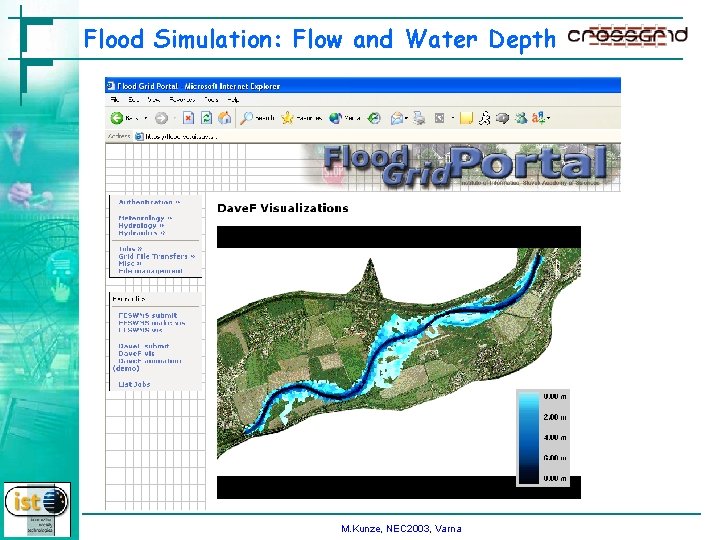 Flood Simulation: Flow and Water Depth M. Kunze, NEC 2003, Varna 