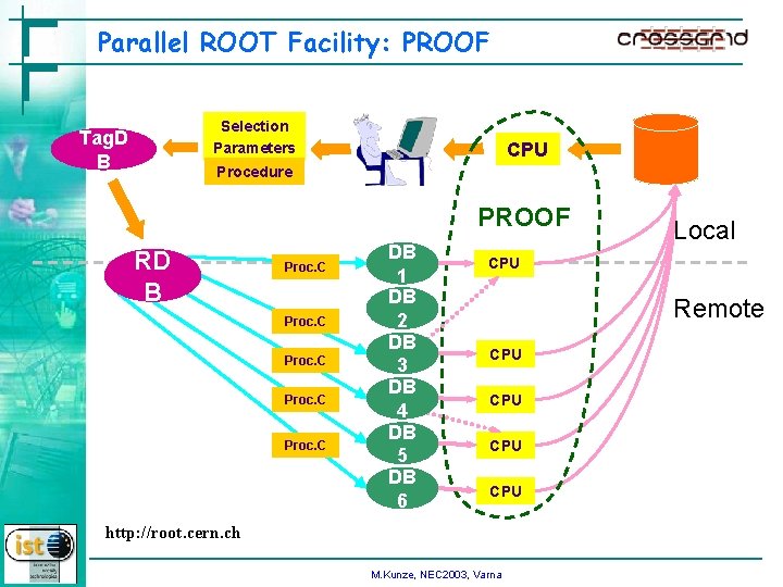 Parallel ROOT Facility: PROOF Selection Parameters Tag. D B CPU Procedure PROOF RD B