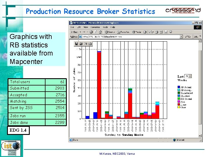 Production Resource Broker Statistics Graphics with RB statistics available from Mapcenter Total users 61