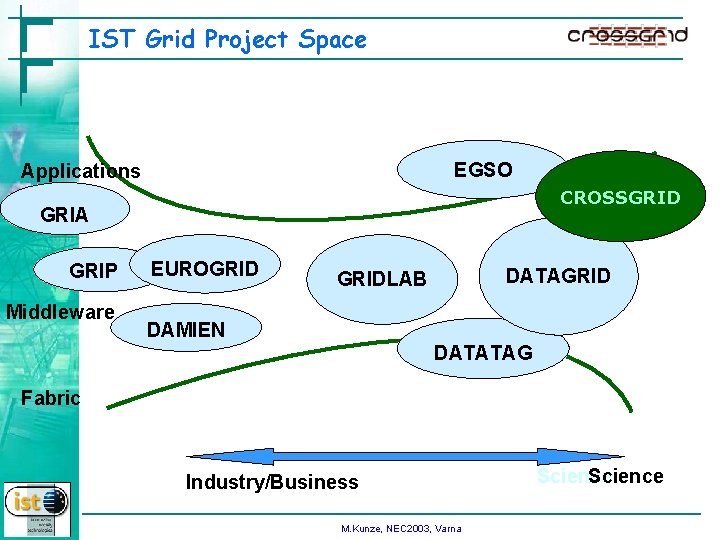 IST Grid Project Space EGSO Applications CROSSGRID GRIA GRIP Middleware EUROGRID DATAGRIDLAB DAMIEN DATATAG