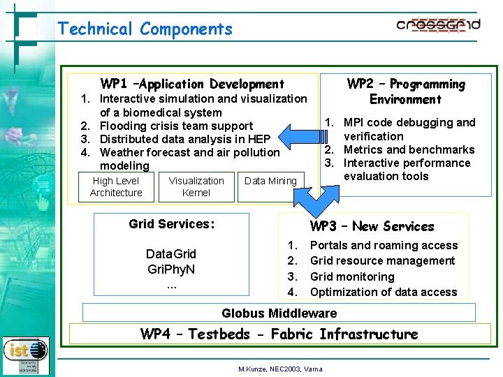 Technical Components WP 1 –Application Development WP 2 – Programming Environment 1. Interactive simulation