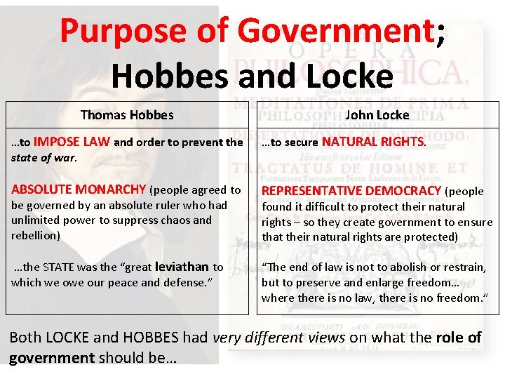 Purpose of Government; Hobbes and Locke Thomas Hobbes John Locke …to IMPOSE LAW and