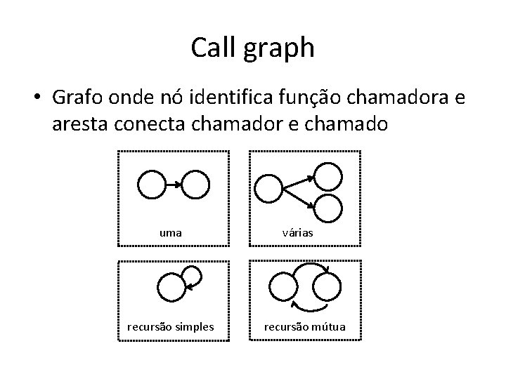 Call graph • Grafo onde nó identifica função chamadora e aresta conecta chamador e