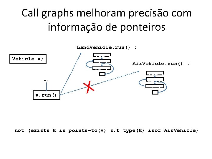 Call graphs melhoram precisão com informação de ponteiros Land. Vehicle. run() : Vehicle v;