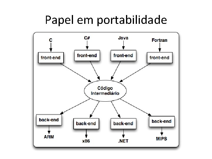 Papel em portabilidade 