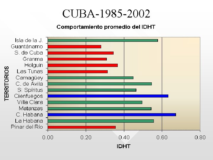 CUBA-1985 -2002 