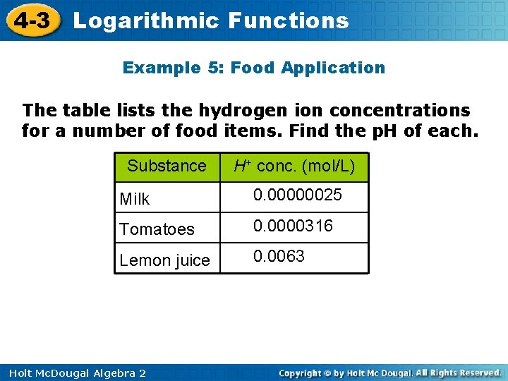 4 -3 Logarithmic Functions Example 5: Food Application The table lists the hydrogen ion