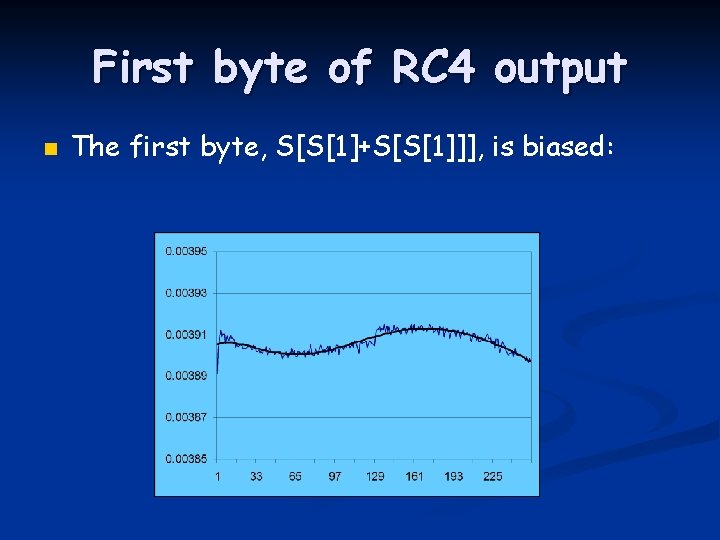 First byte of RC 4 output n The first byte, S[S[1]+S[S[1]]], is biased: 