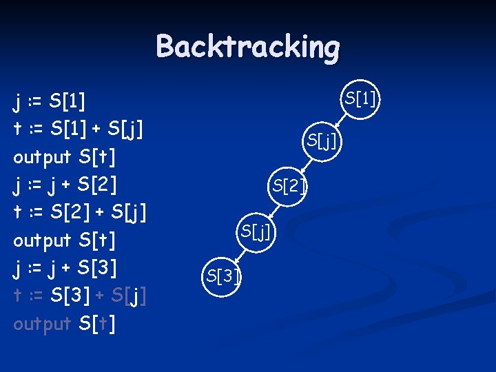 Backtracking j : = S[1] t : = S[1] + S[j] output S[t] j