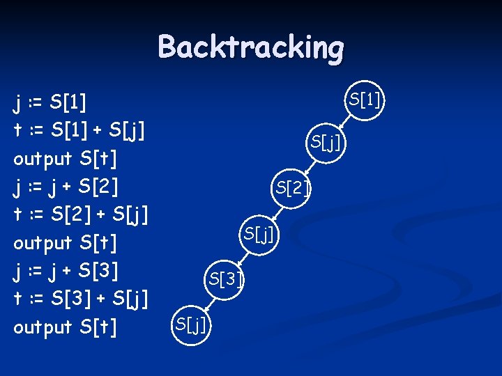 Backtracking j : = S[1] t : = S[1] + S[j] output S[t] j