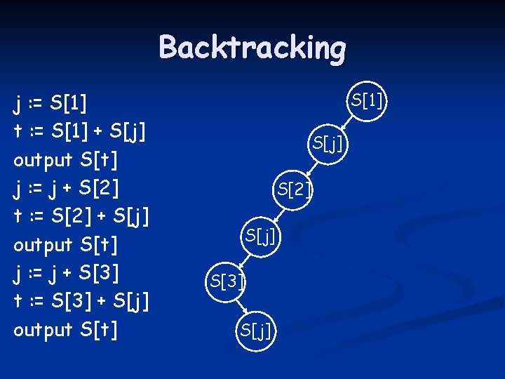 Backtracking j : = S[1] t : = S[1] + S[j] output S[t] j