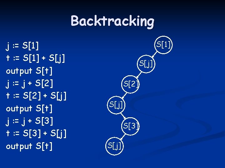 Backtracking j : = S[1] t : = S[1] + S[j] output S[t] j