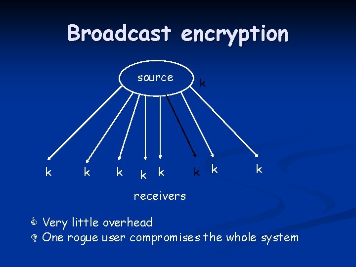 Broadcast encryption k k k source k k k receivers Very little overhead One