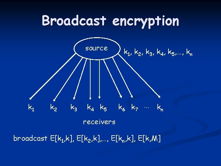 Broadcast encryption source k 1 k 2 k 3 k 4 k 5 k