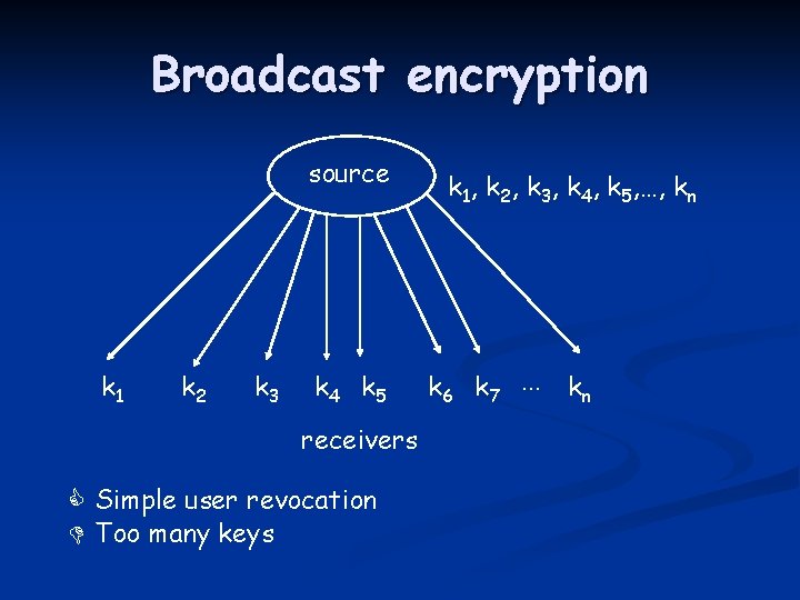 Broadcast encryption source k 1 k 2 k 3 k 4 k 5 receivers