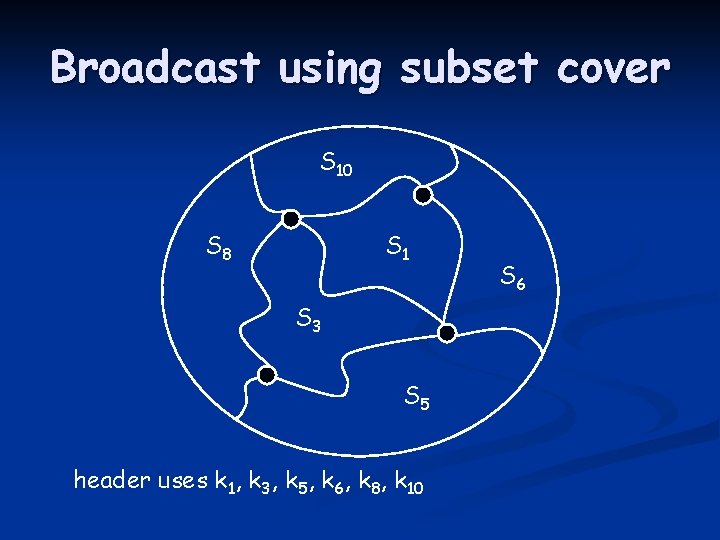 Broadcast using subset cover S 10 S 8 S 1 S 3 S 5