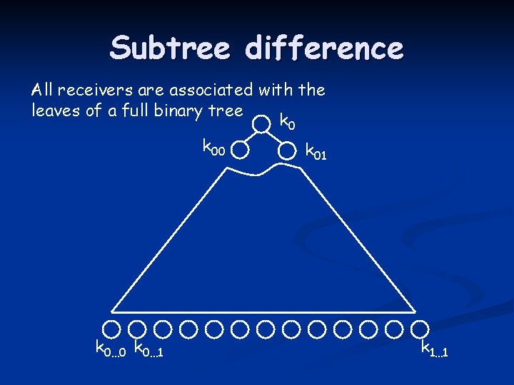 Subtree difference All receivers are associated with the leaves of a full binary tree