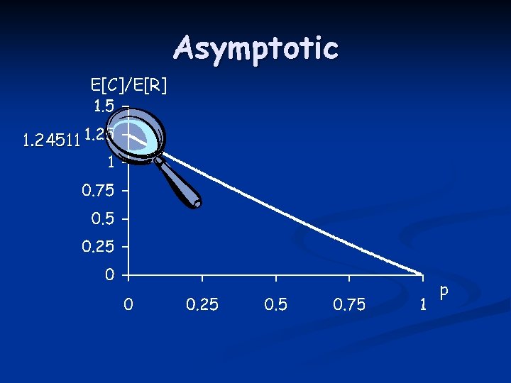 Asymptotic E[C]/E[R] 1. 24511 p 