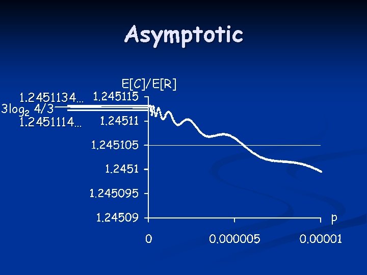 Asymptotic 1. 2451134… 3 log 2 4/3 1. 2451114… E[C]/E[R] p 