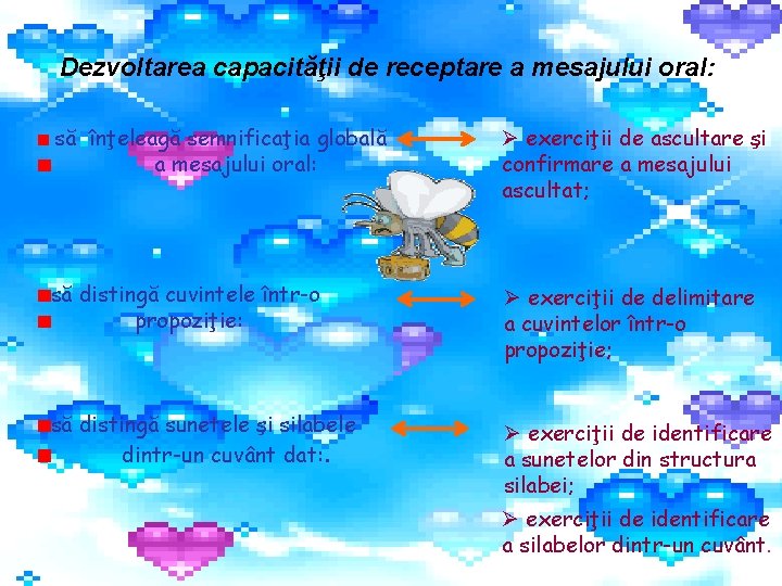 Dezvoltarea capacităţii de receptare a mesajului oral: să înţeleagă semnificaţia globală a mesajului oral: