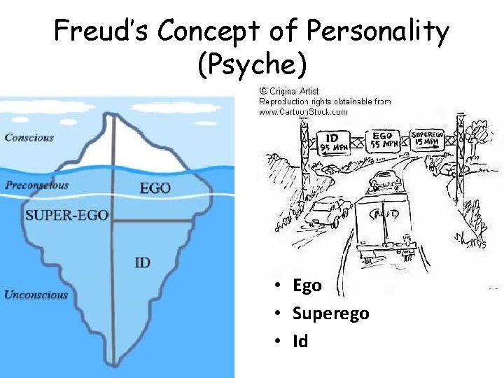 Freud’s Concept of Personality (Psyche) • Ego • Superego • Id Freud’s Concept of Personality (Psyche) • Ego • Superego • Id