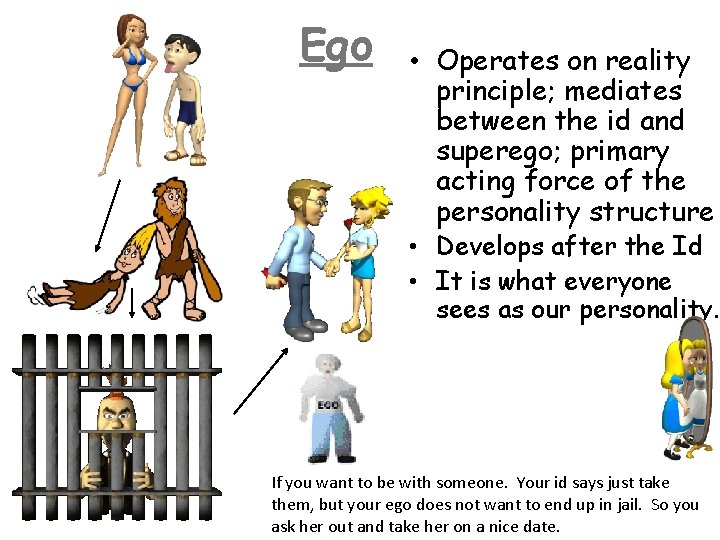 Ego • Operates on reality principle; mediates between the id and superego; primary acting Ego • Operates on reality principle; mediates between the id and superego; primary acting