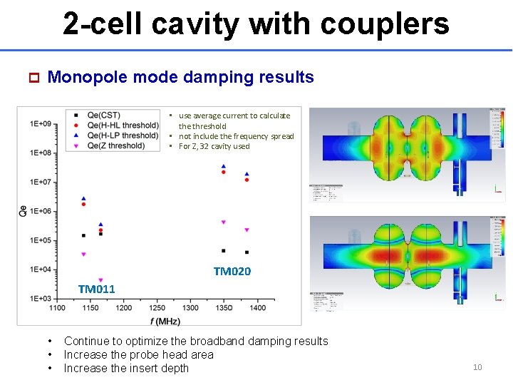 2 -cell cavity with couplers p Monopole mode damping results • use average current