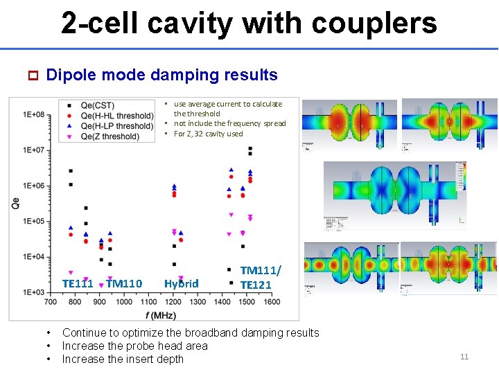 2 -cell cavity with couplers p Dipole mode damping results • use average current