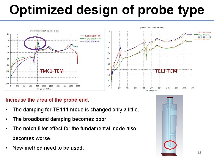 Optimized design of probe type TM 01 -TEM TE 11 -TEM Increase the area