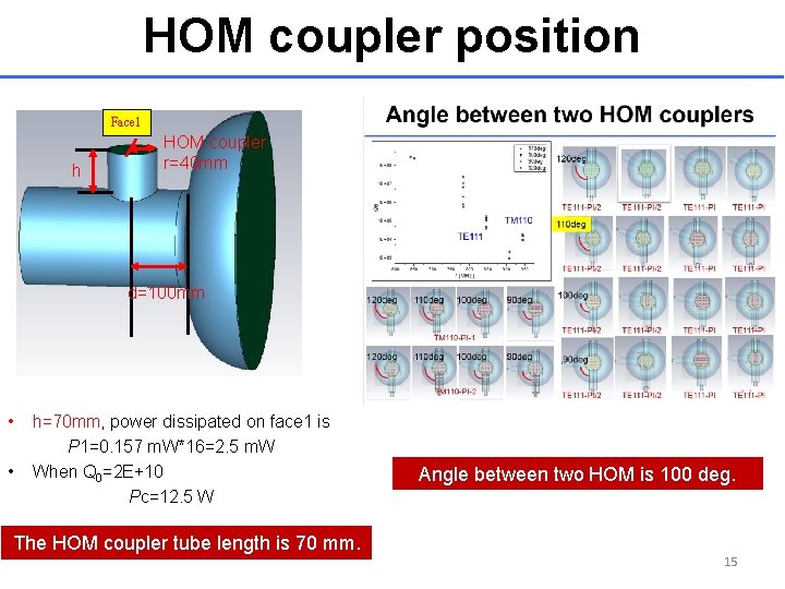 HOM coupler position Face 1 h HOM coupler r=40 mm d=100 mm • •
