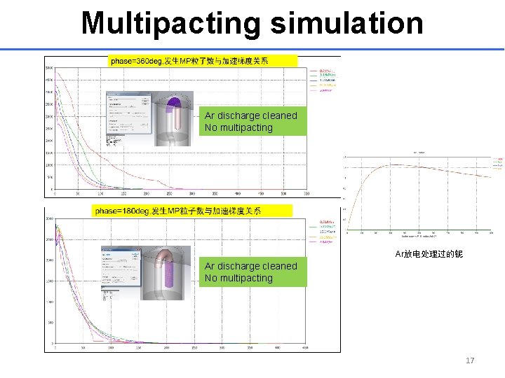 Multipacting simulation Ar discharge cleaned No multipacting Ar放电处理过的铌 Ar discharge cleaned No multipacting 17