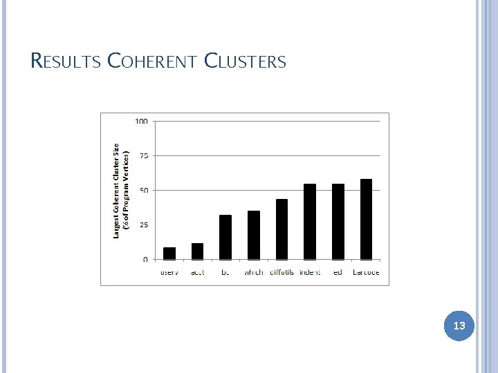RESULTS COHERENT CLUSTERS 13 