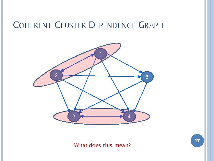 COHERENT CLUSTER DEPENDENCE GRAPH 1 2 5 3 4 What does this mean? 17