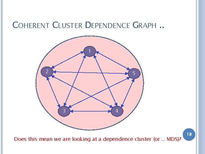 COHERENT CLUSTER DEPENDENCE GRAPH. . 1 2 5 3 4 Does this mean we