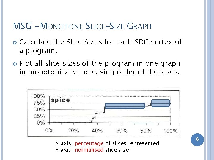 MSG -MONOTONE SLICE-SIZE GRAPH Calculate the Slice Sizes for each SDG vertex of a