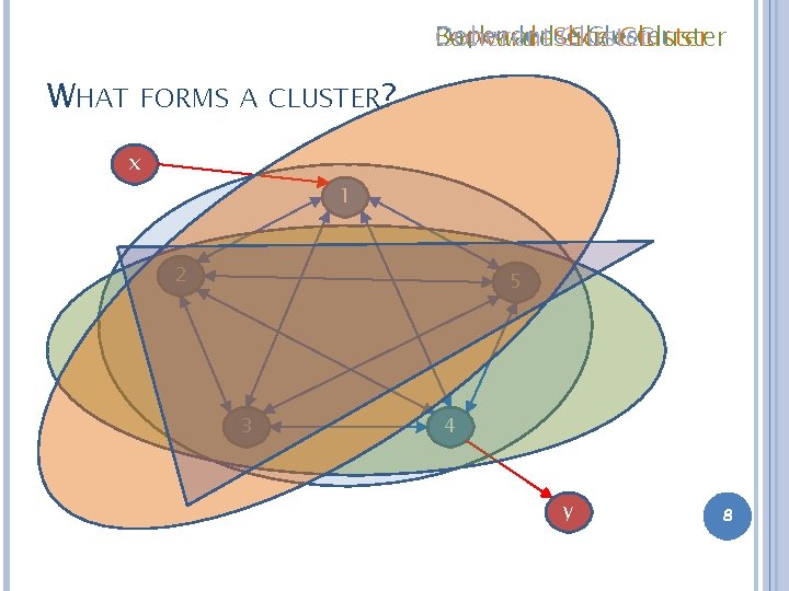 Dependence Cluster Forward-Slice Backward-Slice Coherent Cluster WHAT FORMS A CLUSTER? x 1 2 5