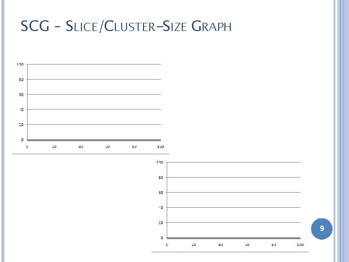 SCG – SLICE/CLUSTER-SIZE GRAPH 9 