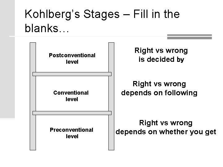 Kohlberg’s Stages – Fill in the blanks… Postconventional level Conventional level Preconventional level Right Kohlberg’s Stages – Fill in the blanks… Postconventional level Conventional level Preconventional level Right