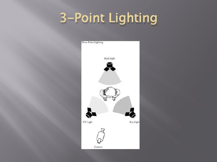 3 -Point Lighting 