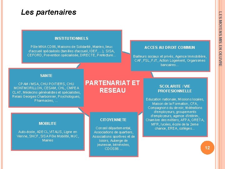 INSTITUTIONNELS Pôle MNA CD 86, Maisons de Solidarité, Mairies, lieux d’accueil spécialisés (familles d’accueil,