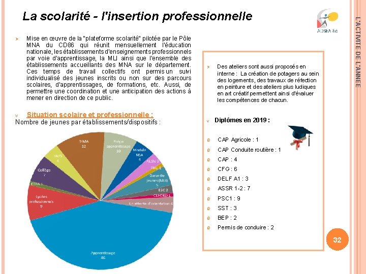 Ø v Mise en œuvre de la "plateforme scolarité" pilotée par le Pôle MNA