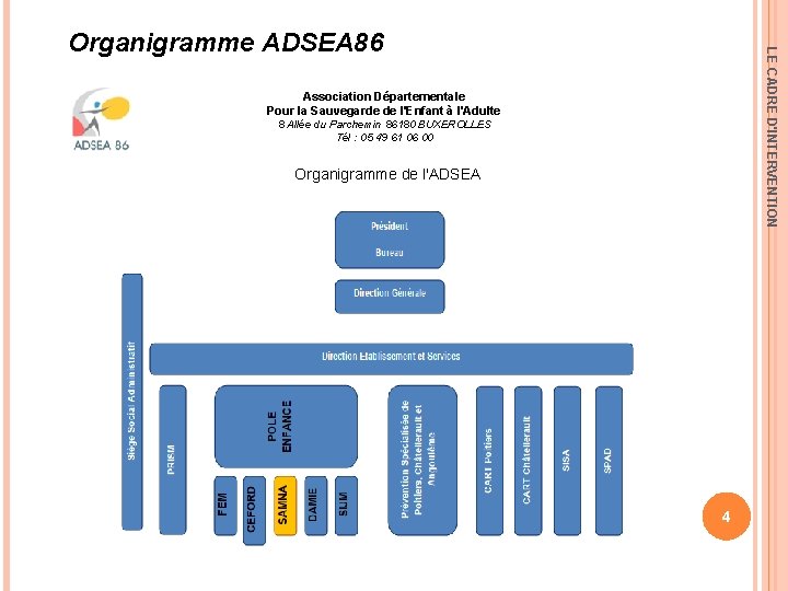 LE CADRE D'INTERVENTION Organigramme ADSEA 86 Association Départementale Pour la Sauvegarde de l'Enfant à