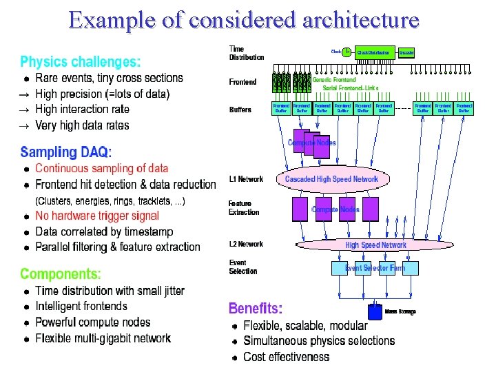 Example of considered architecture 